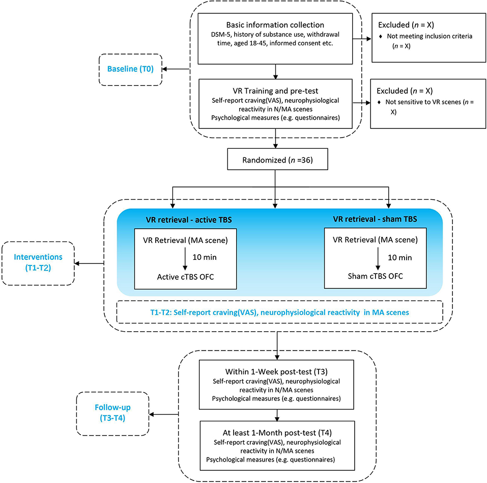 How to get users hooked on mobile payment products, by Wen Wang