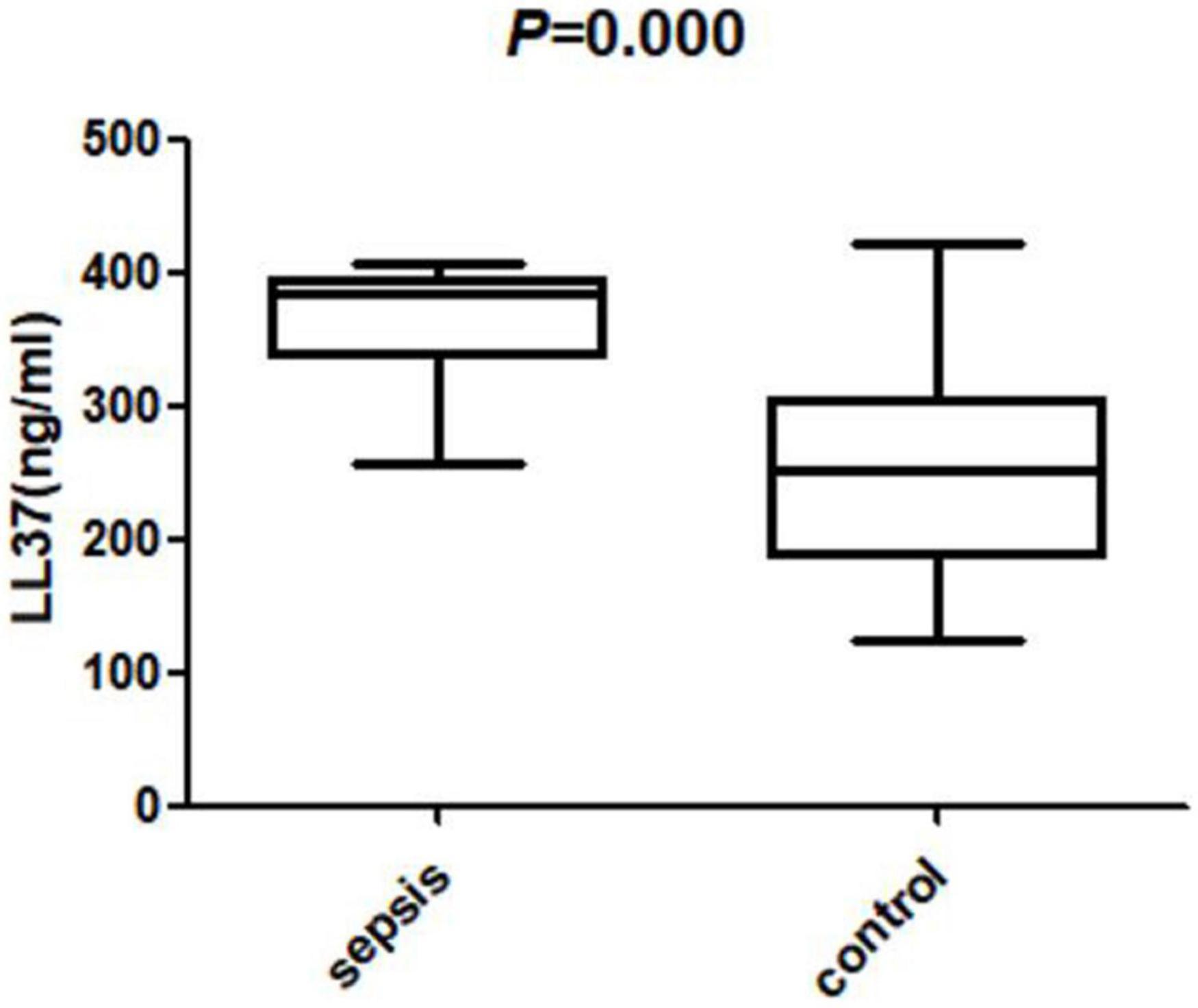Frontiers The Correlation Of Antibacterial Peptides Concentration In frontiers-the-correlation-of-antibacterial-peptides-concentration-in