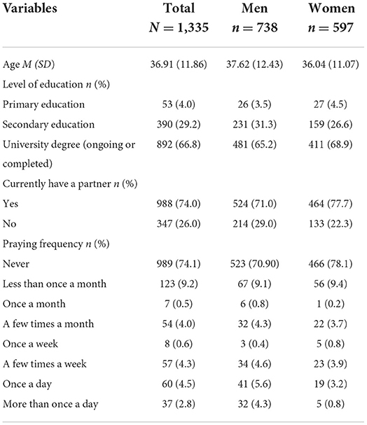 524px x 607px - Frontiers | Masturbation parameters related to orgasm satisfaction in  sexual relationships: Differences between men and women