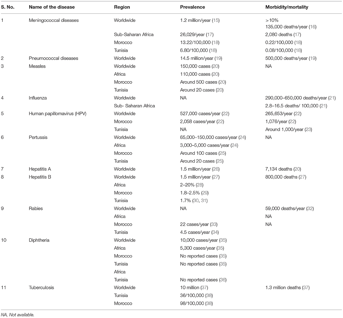 The meningococcal conjugate vaccine: Uses, Side Effects, Dosage & Reviews