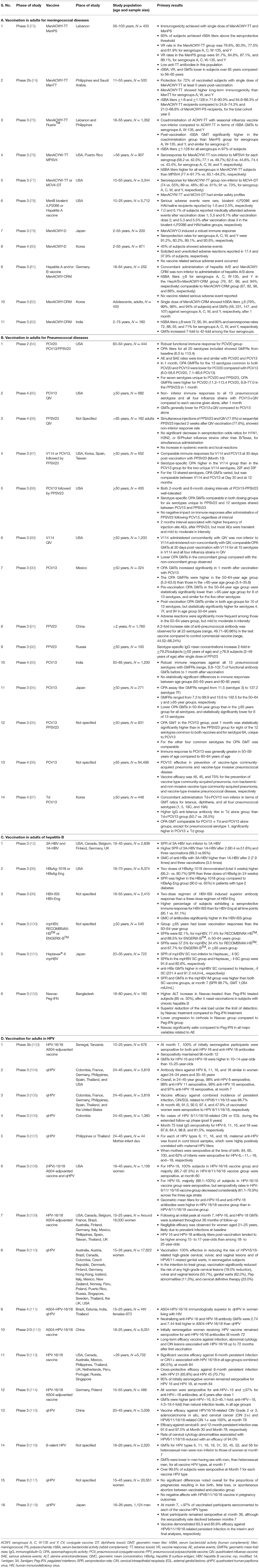 Attitudes regarding importance of HPV vaccine to Tdap and MCV4 vaccines