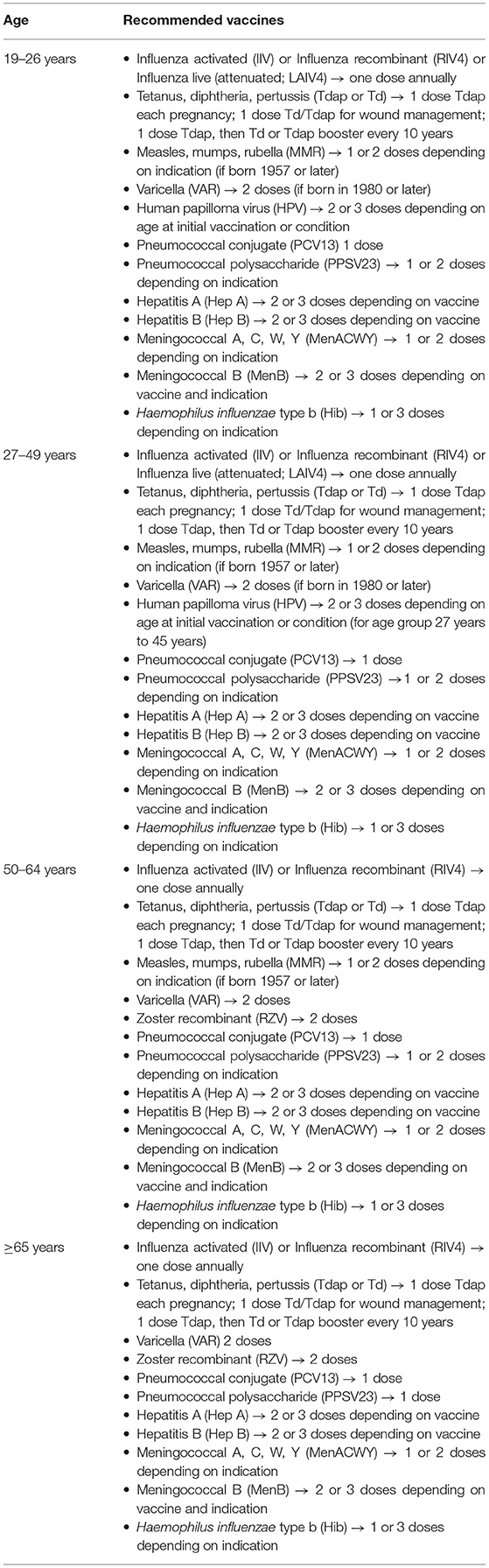 Illustration of time at risk of IMD, MCV4 vaccination uptake and