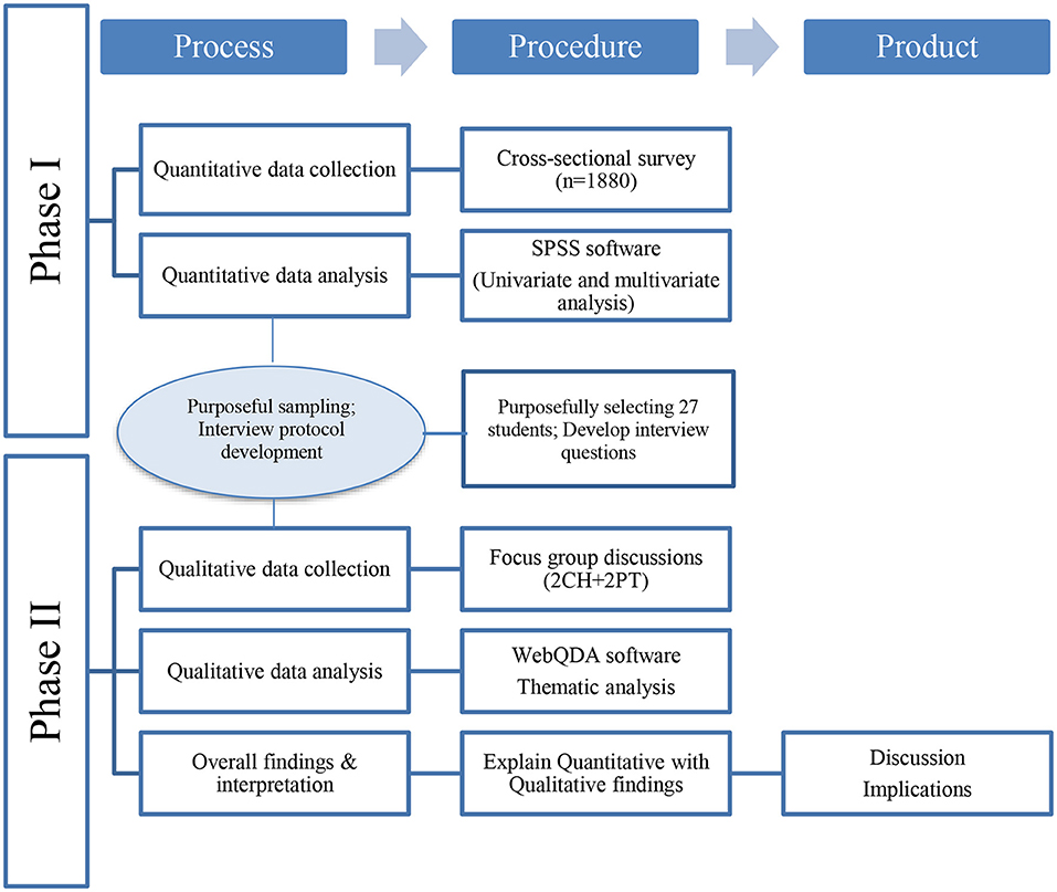 Frontiers Psychological Responses And Strategies Towards The Covid 19 Pandemic Among Higher Education Students In Portugal And Switzerland A Mixed Methods Study Psychiatry Frontiers Psychological Responses And Strategies Towards The Covid 19 Pandemic Among Higher Education Students In Portugal And Switzerland A Mixed Methods Study Psychiatry