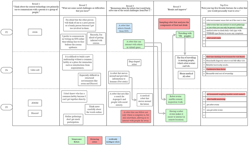 What is Social Isolation? Definitions, Risk, Impact, and Solutions -  Visible Network Labs