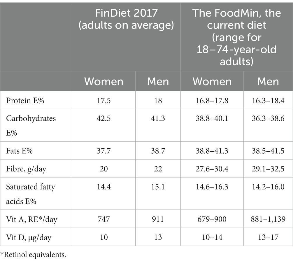 www.frontiersin.org