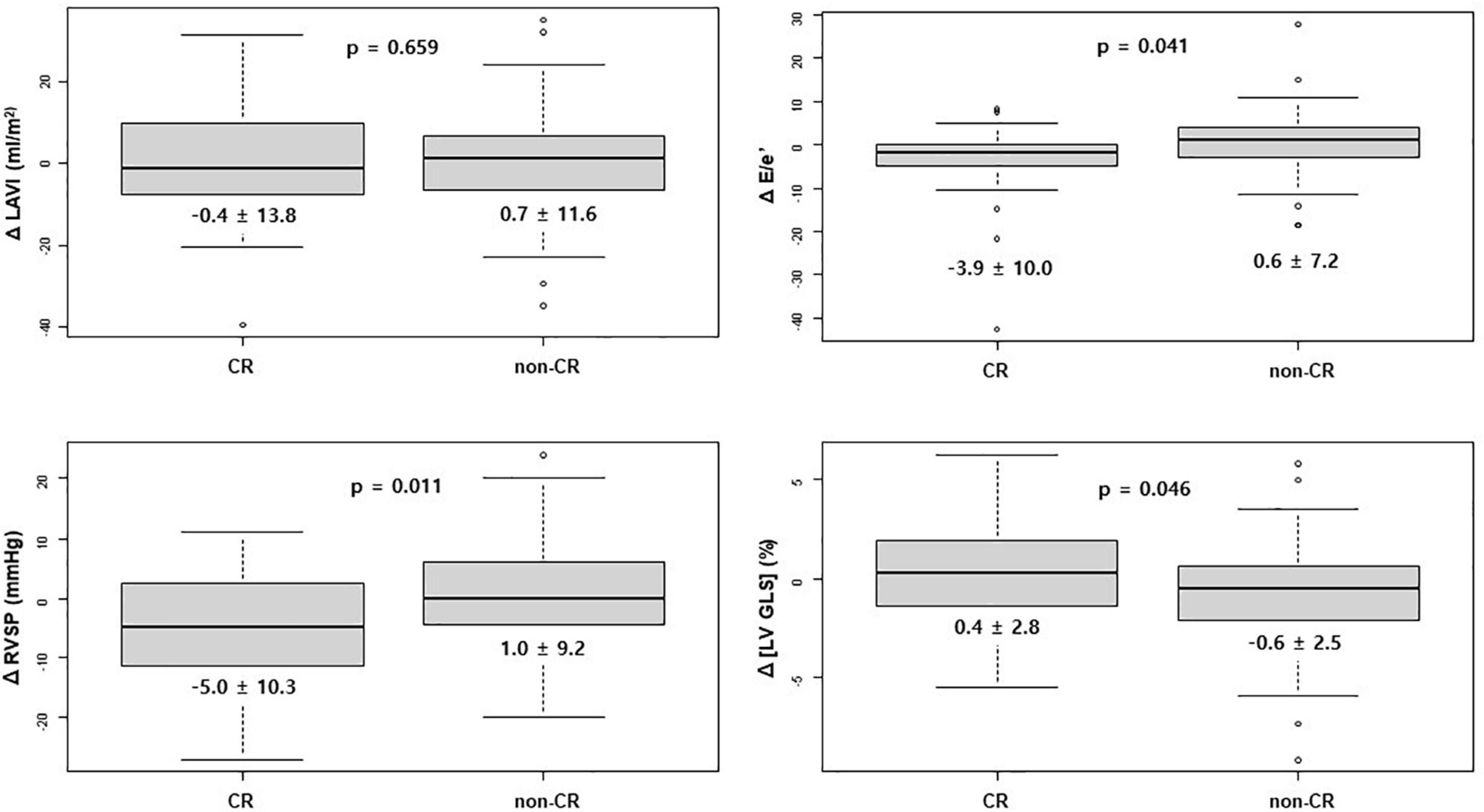 GLOBAL LONGITUDINAL STRAIN IS PROGNOSTIC IN LIGHT CHAIN AND TRANSTHYRETIN  CARDIAC AMYLOIDOSIS WHILE THE APICAL SPARING RATIO OF LONGITUDINAL STRAIN  IS NOT