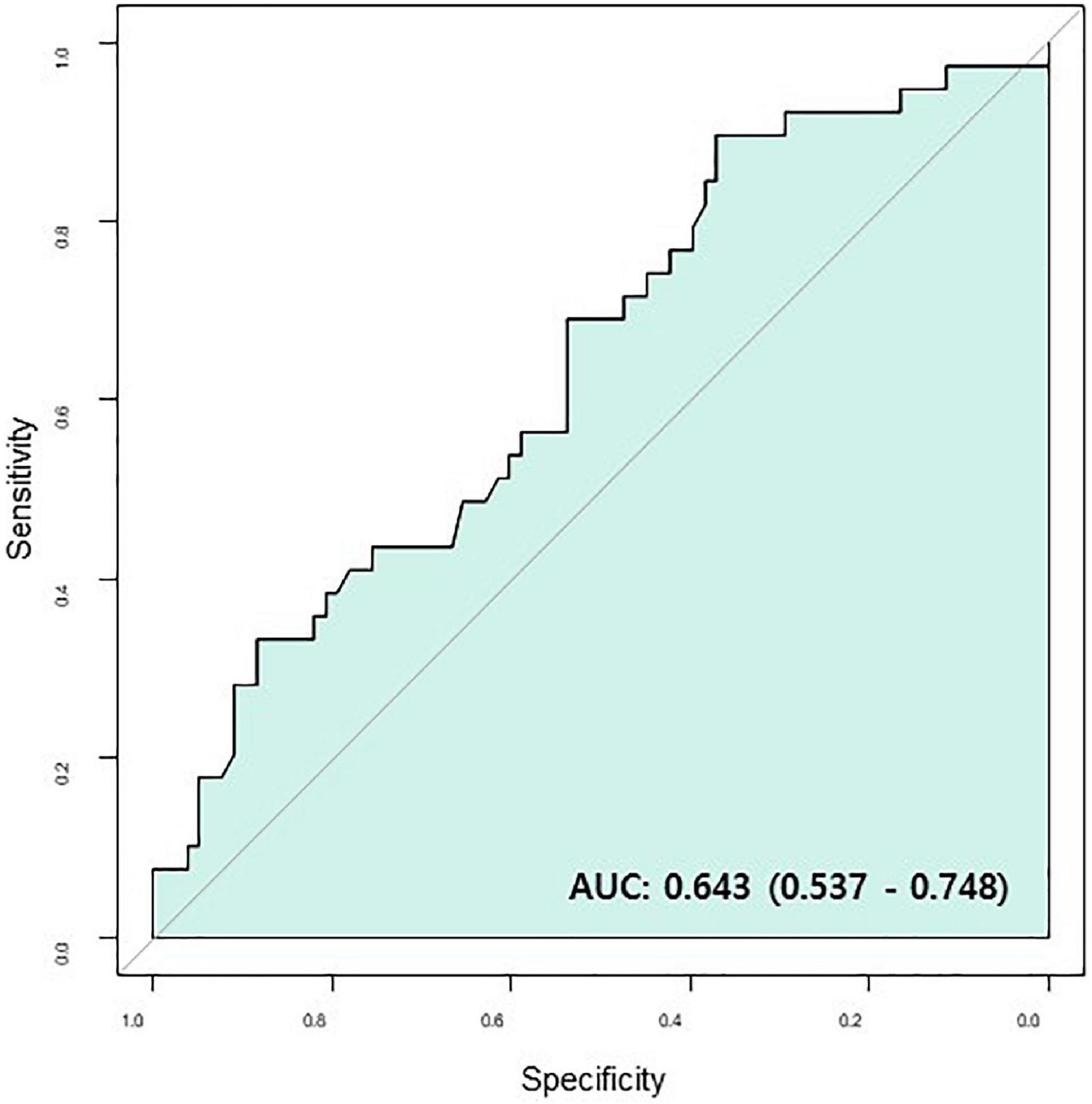 Incremental Value of Global Longitudinal Strain for Predicting Survival in  Patients With Advanced AL Amyloidosis - ScienceDirect