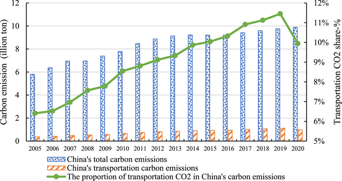 Carbon dioxide emissions increase, driven by China, India and aviation