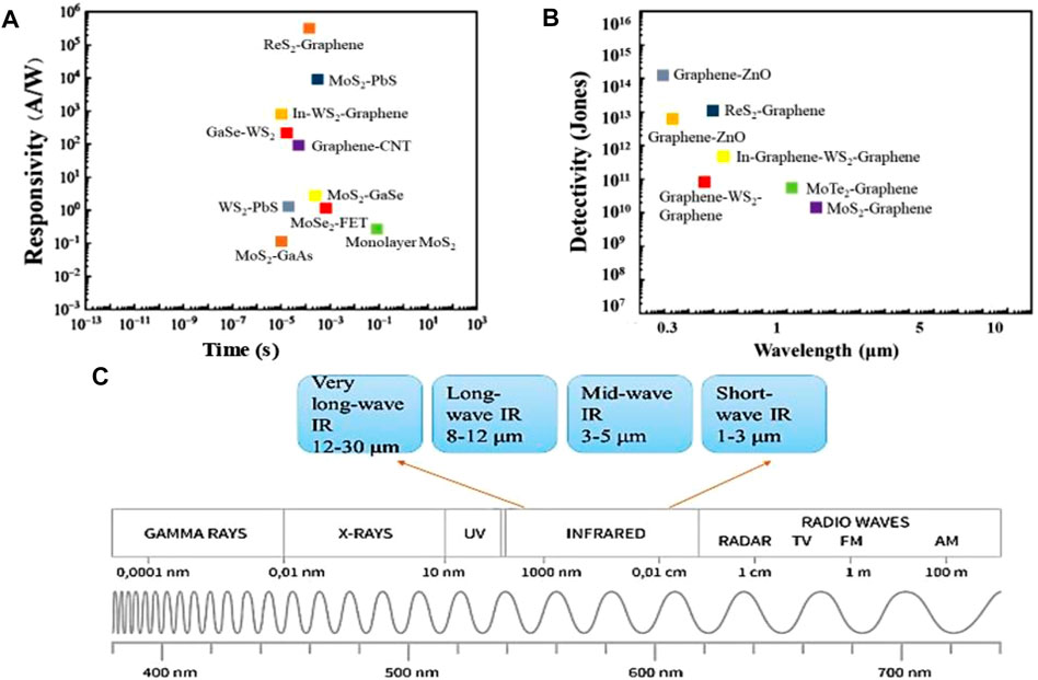 PDF) WSe 2 2D p-type semiconductor-based electronic devices for