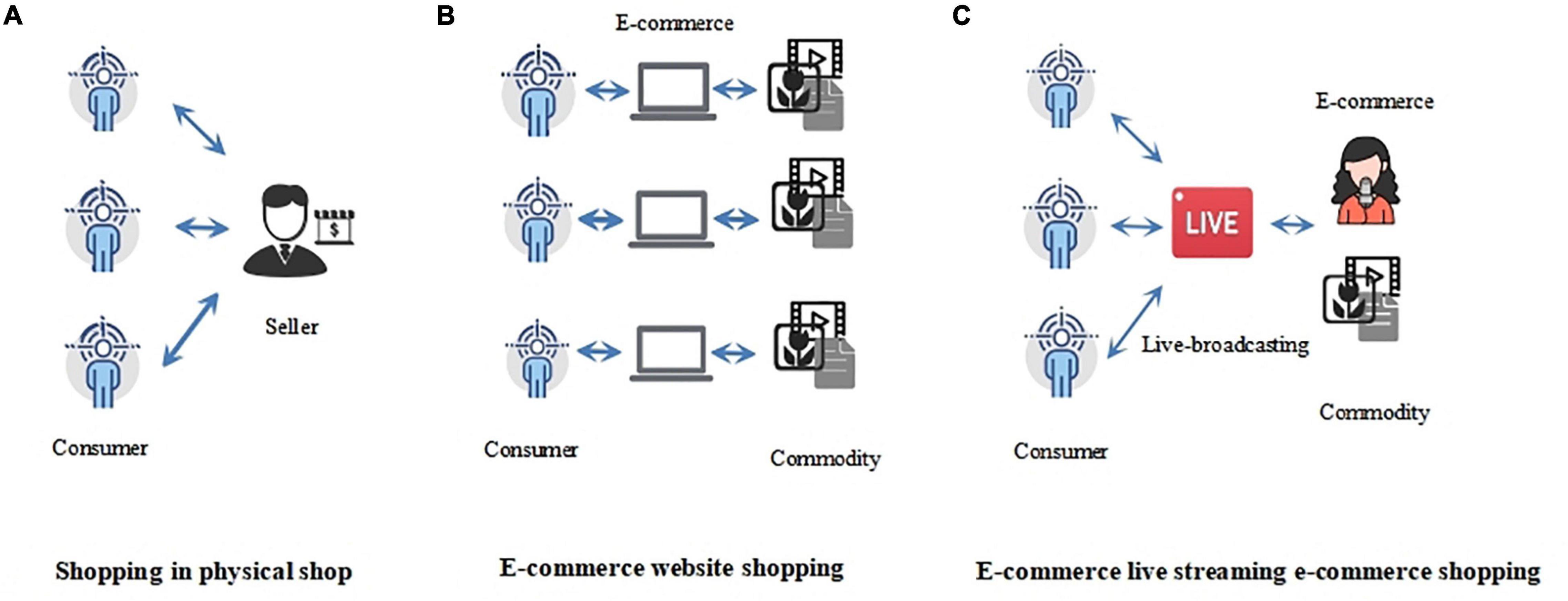 Nine examples of successful eCommerce stores on Shopee