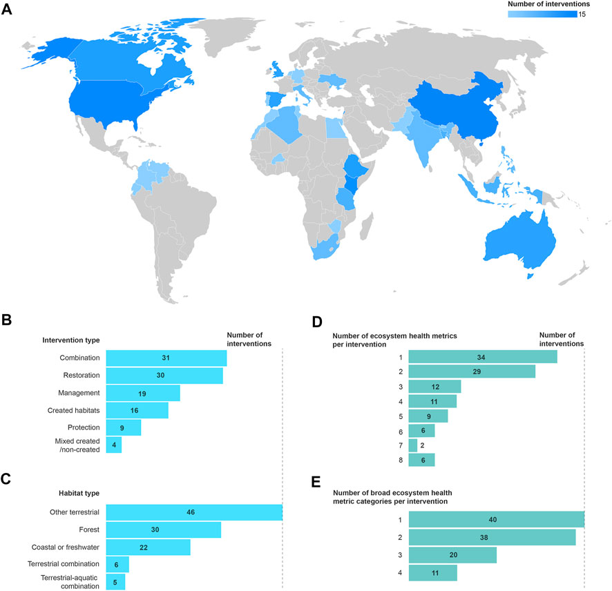 Too Many Cooks: How Consumers Deal With Streaming Fragmentation - MNTN  Research