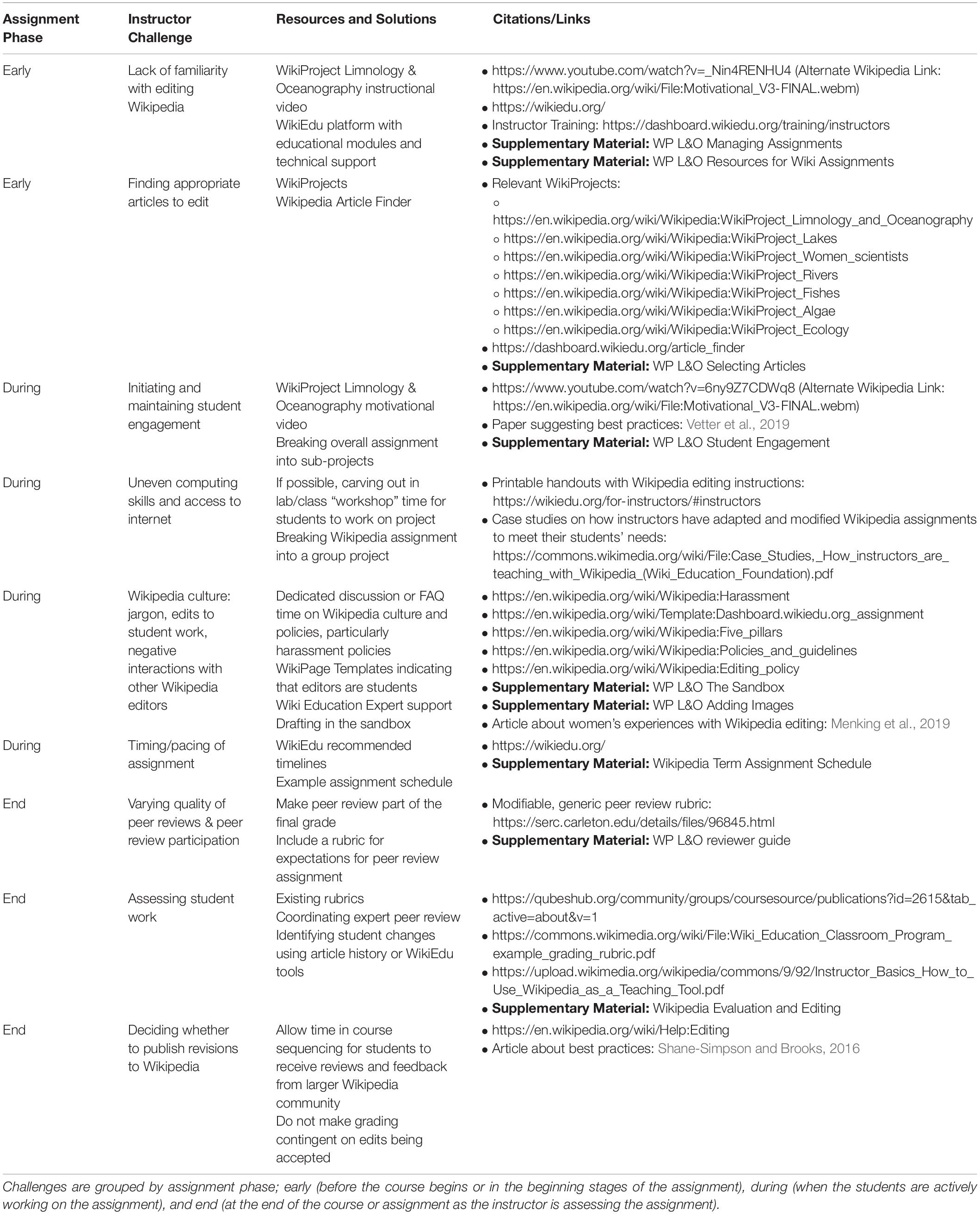 Parallel World Pharmacy - Wikipedia