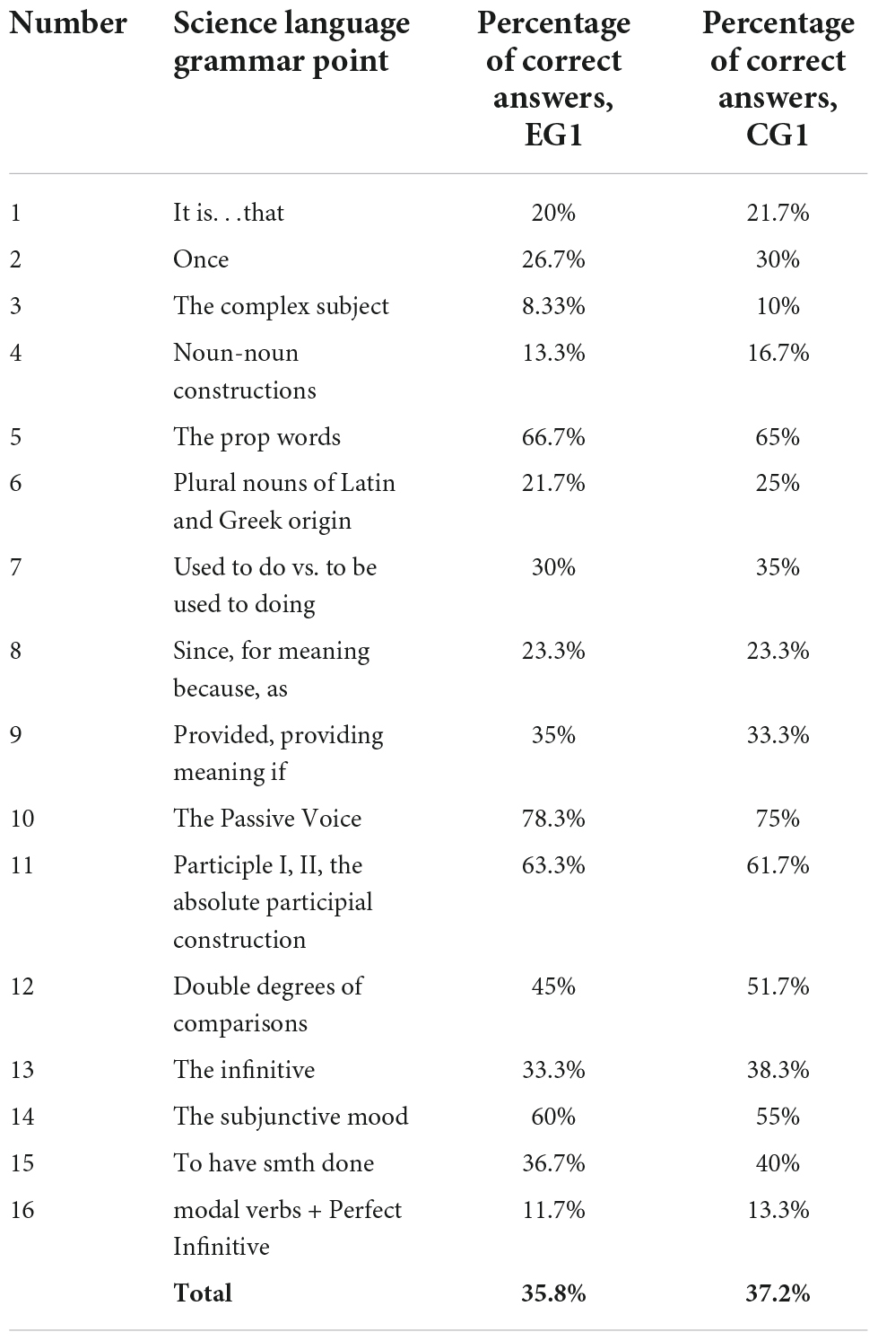 Top of 246 Outstanding Positive Words that Start with O - ESL Forums