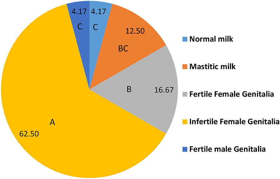 www.frontiersin.org