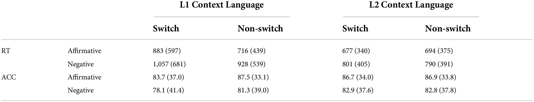 www.frontiersin.org