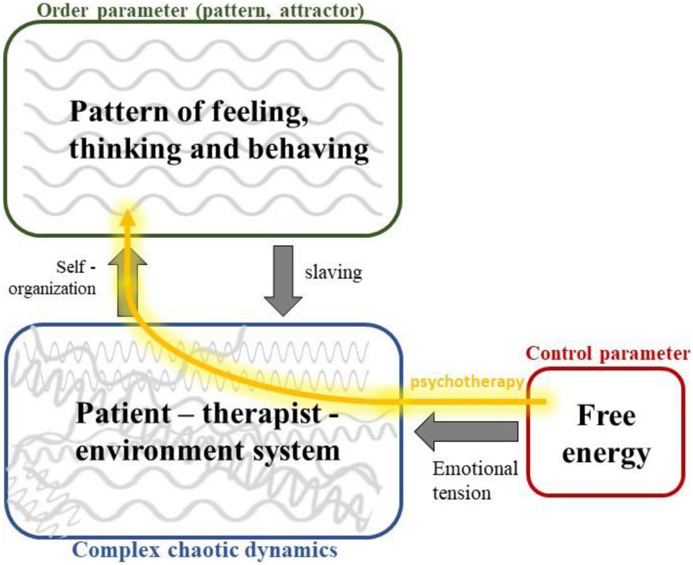 Mind, Body, Culture: Cognitive Poetics Today