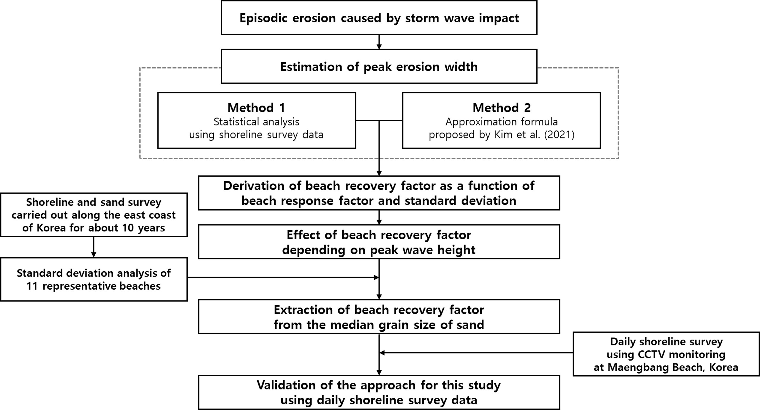 How Does the Particle Size of Sand Influence Concrete Characteristics?