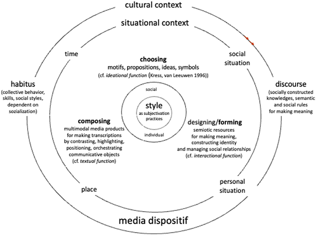 Framing Multimodal Discourses About Place as Graphic Landscaping