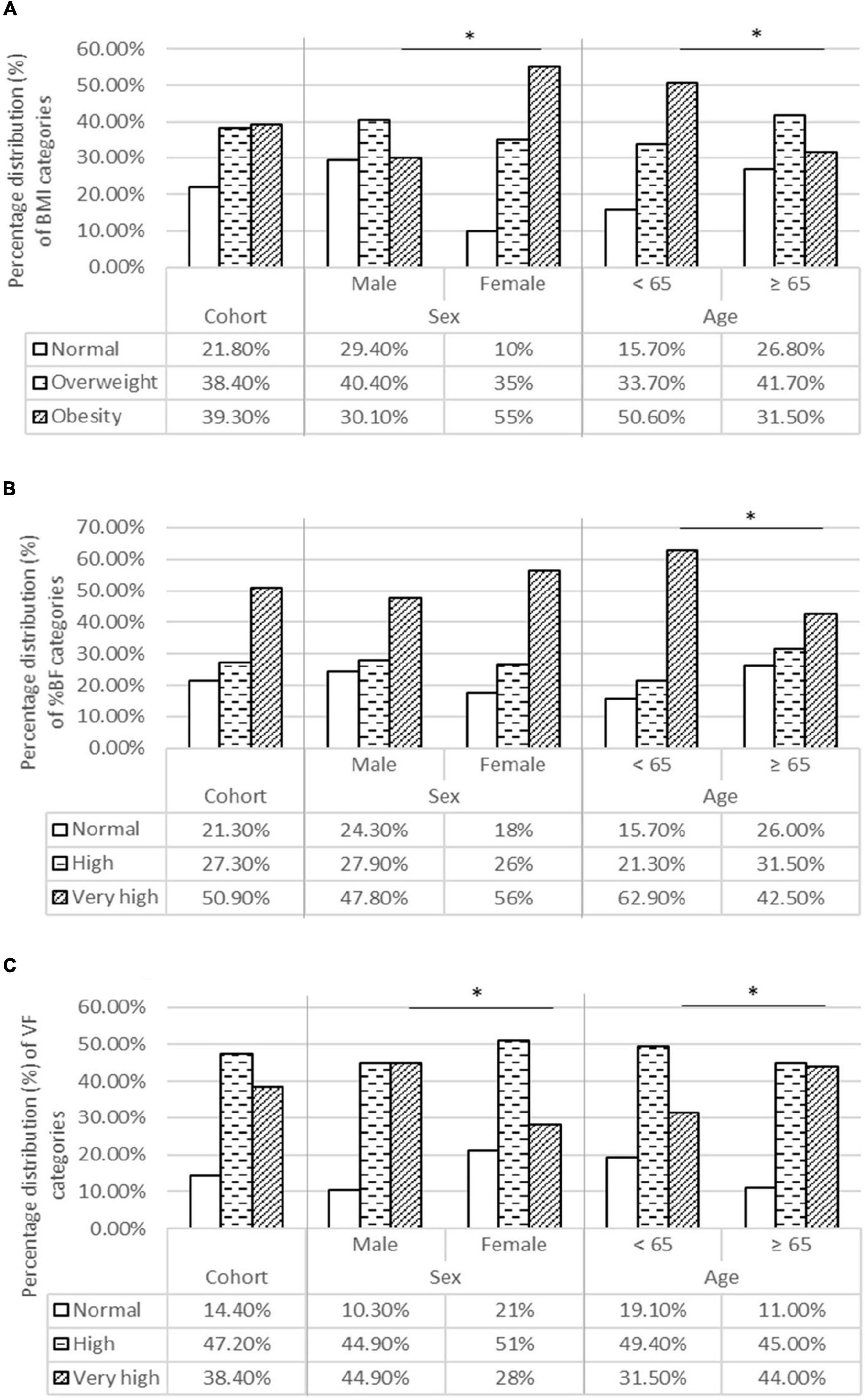 Bioelectrical Impedance Analysis (BIA) - Health insights