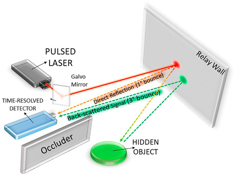 State of the art mid-infrared detectors: (a) Si:As detector array used