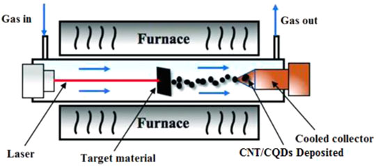 Carbon quantum initiators enabled direct laser writing: A technique for  fabrication of dielectric, all-carbon chiral metasurfaces - ScienceDirect