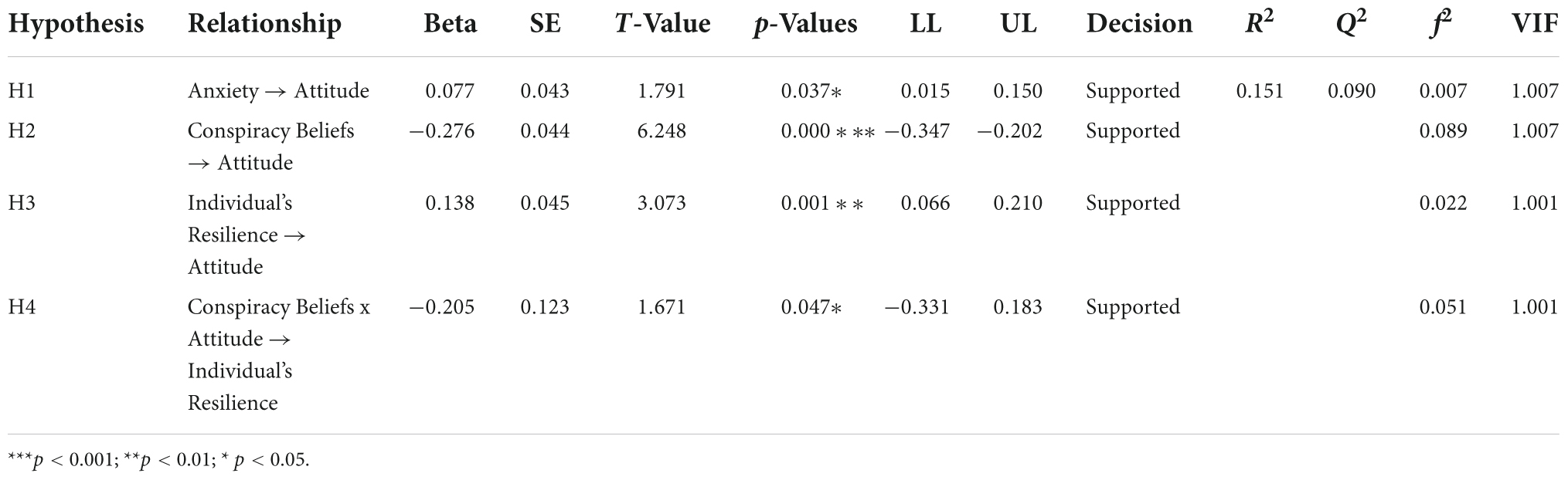 hypothesis testing on covid 19