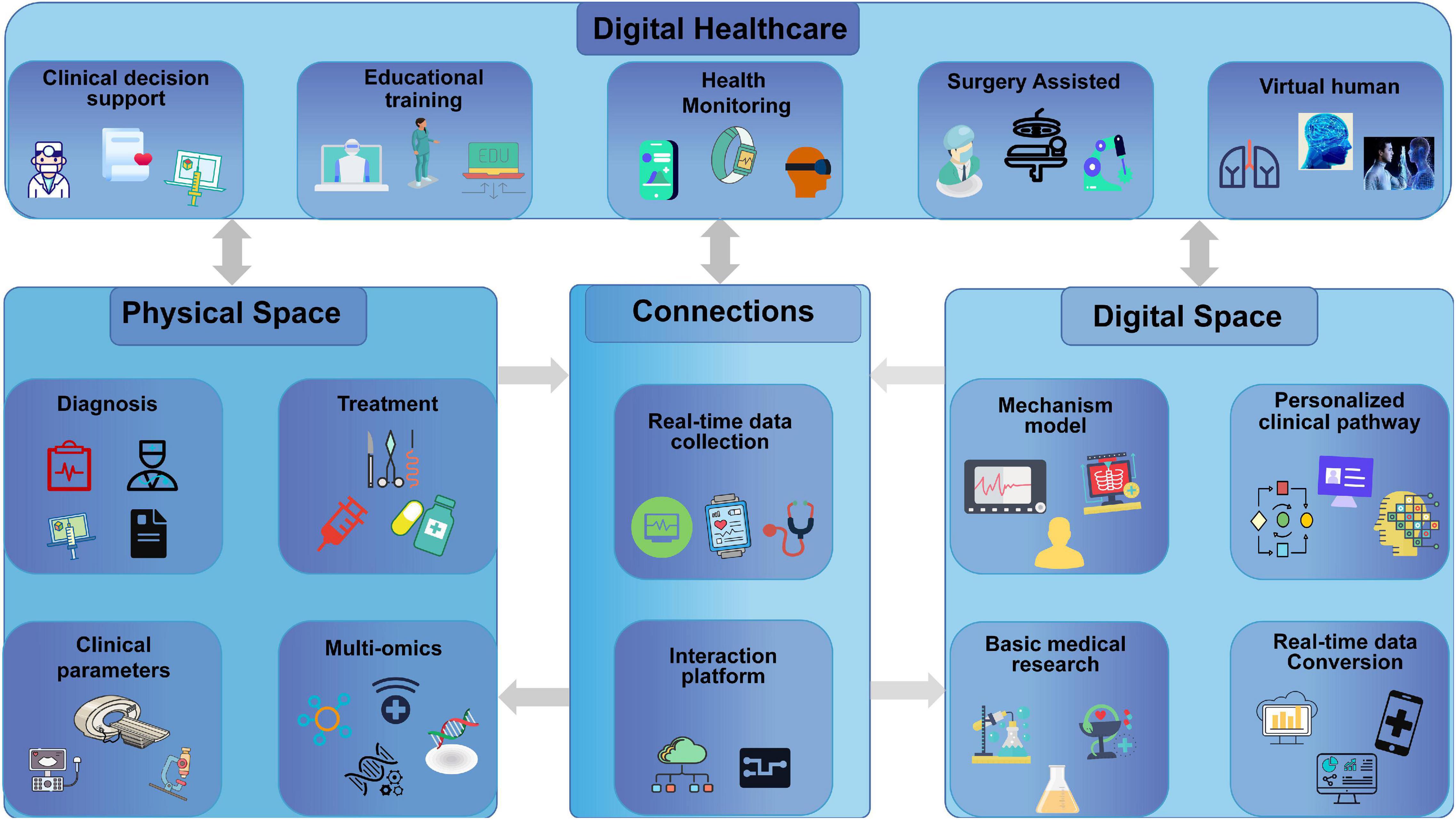 digital twin phd