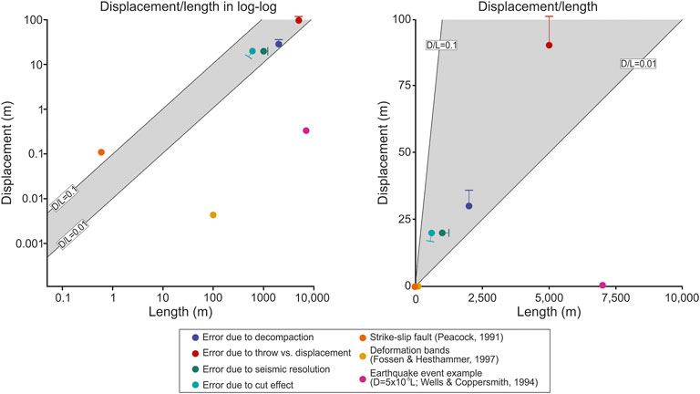 Insight on physical meaning of finite-width-correction factors in