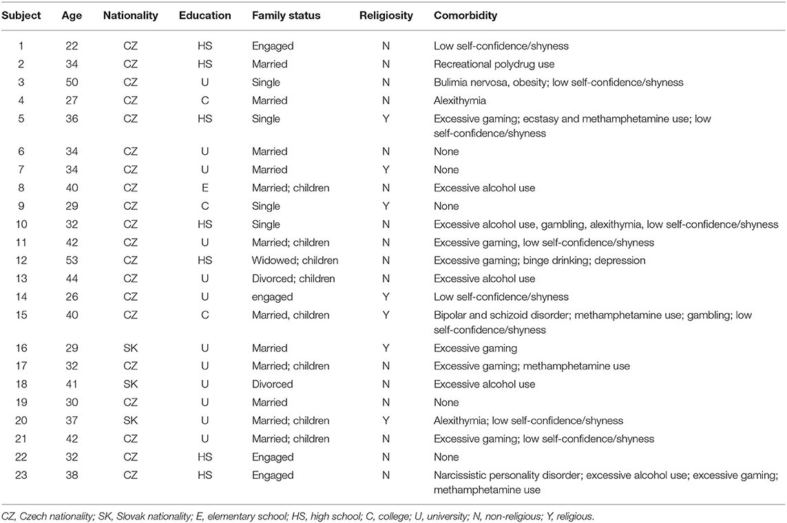 Frontiers | Online Sex Addiction: A Qualitative Analysis of Symptoms in  Treatment-Seeking Men