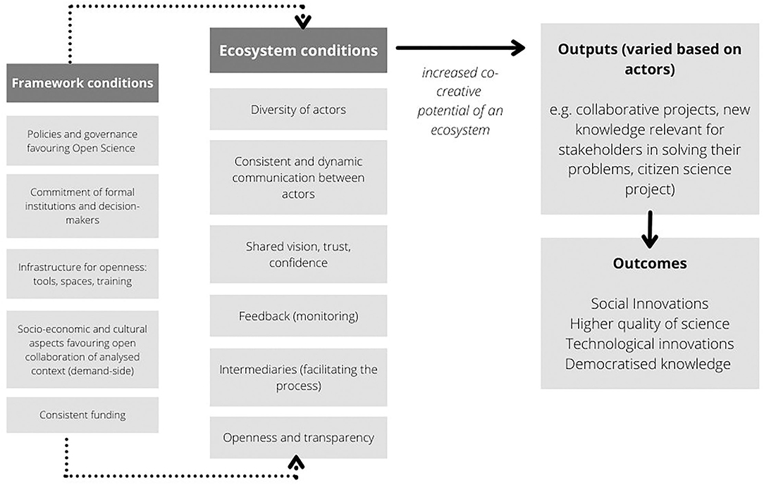 A New vision of open knowledge systems for sustainability: opportunities for social scientists
