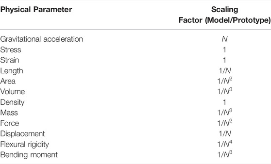www.frontiersin.org