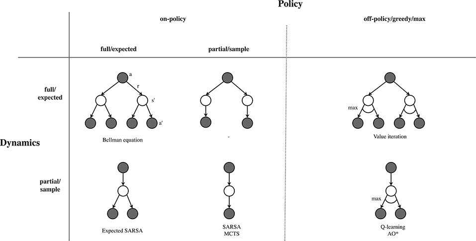 Value targets in off-policy AlphaZero: a new greedy backup