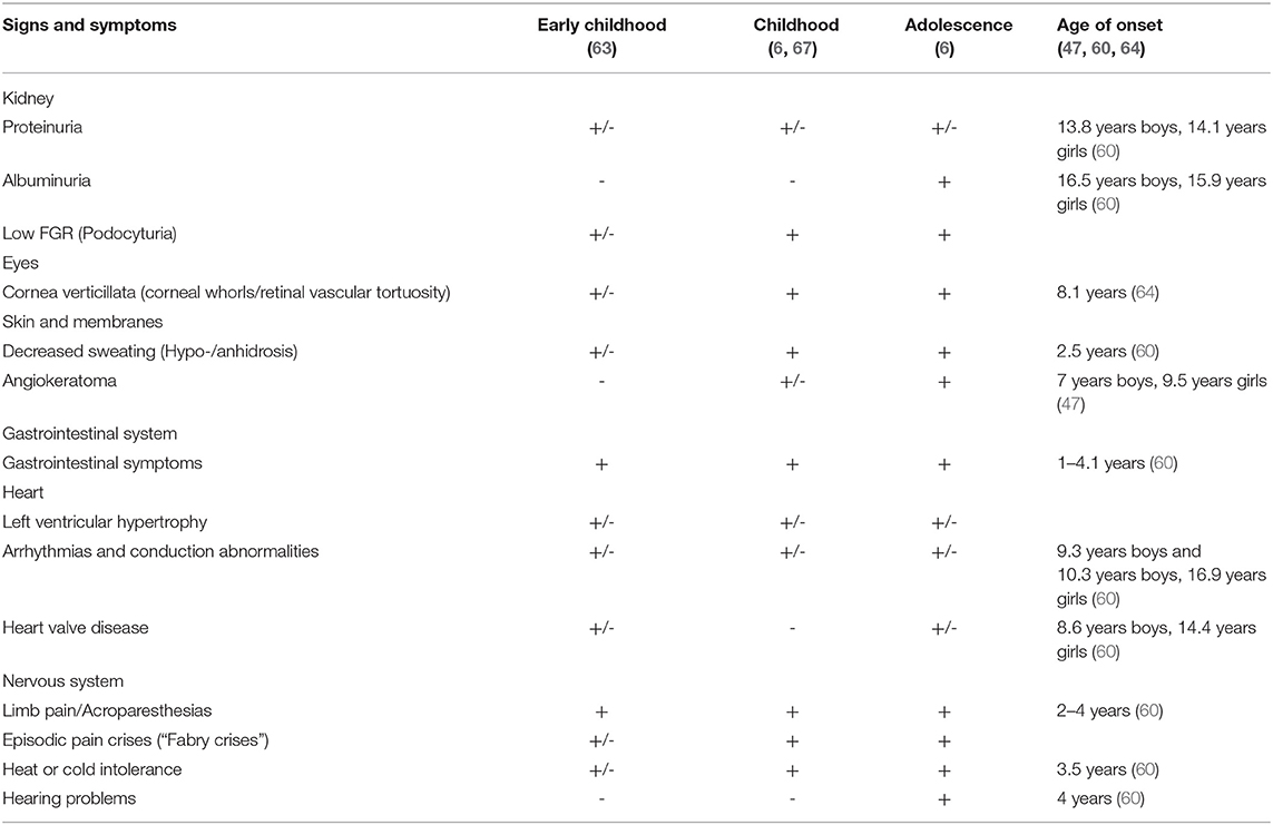 There is no correlation between podocyturia and the variables age