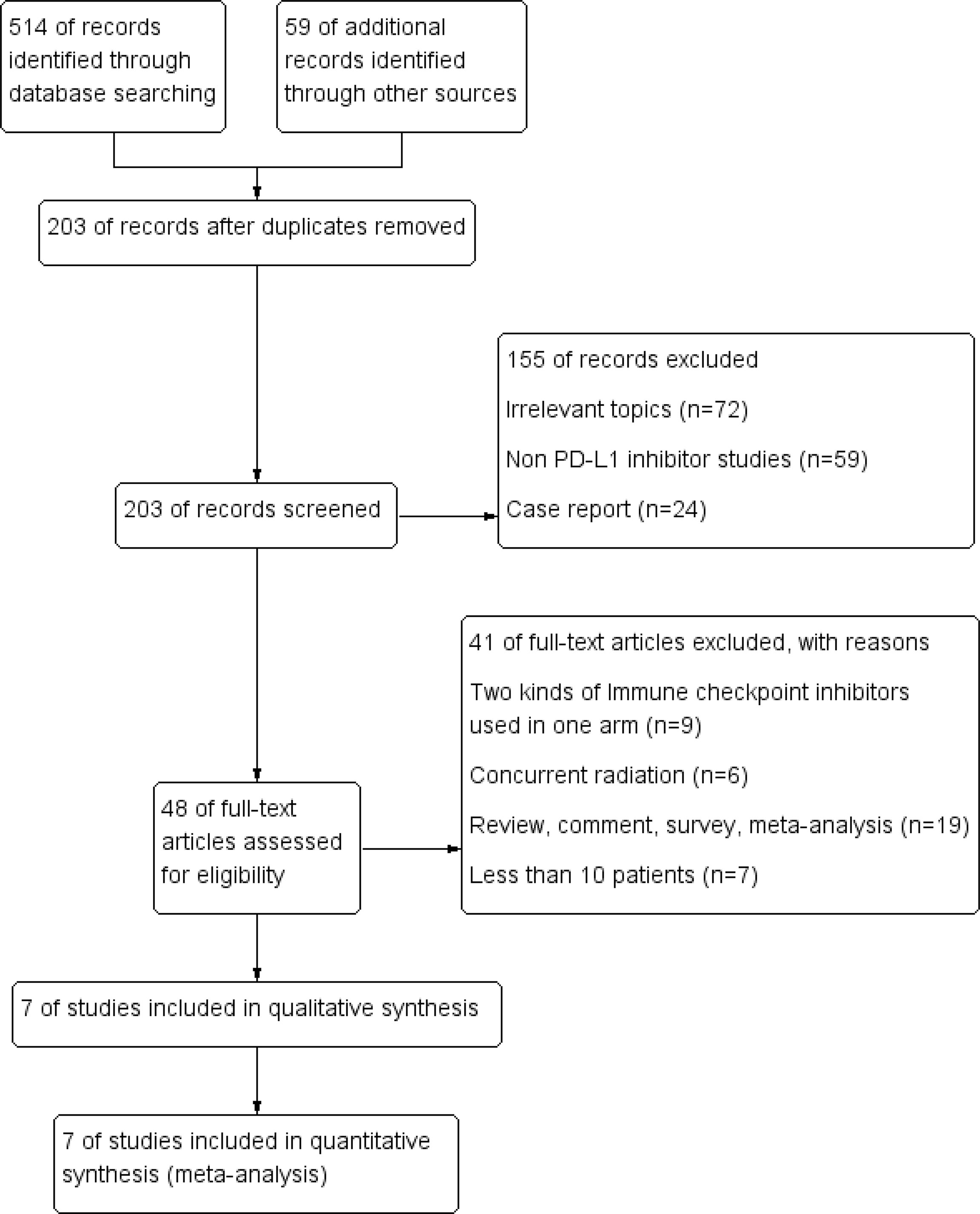 First-line Atezolizumab Monotherapy Versus Single-agent, 43% OFF