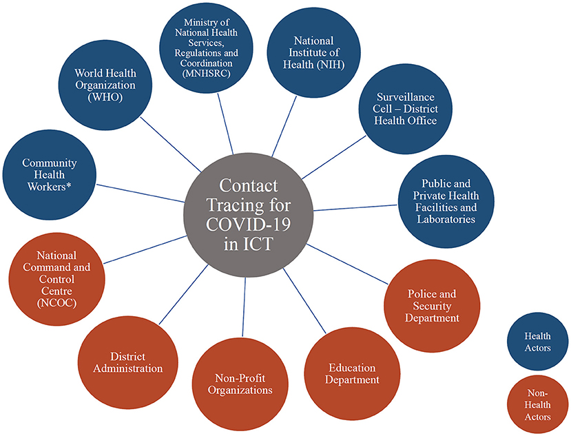 PDF) Digital divisions: COVID-19 policy and practice and the