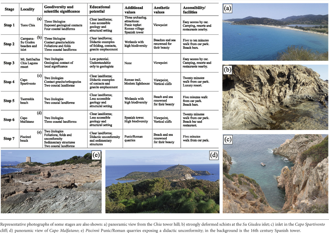 Frontiers | Geological and archaeological heritage in the