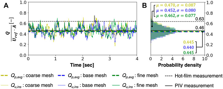 Wind Driven Ventilation for Enhanced Indoor Air Quality