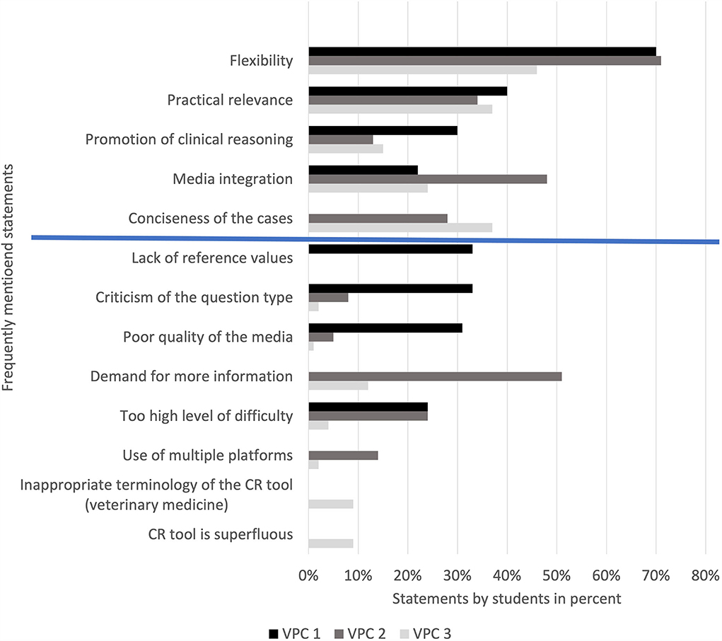 Complicating “flexibility” in online learning from a feminist