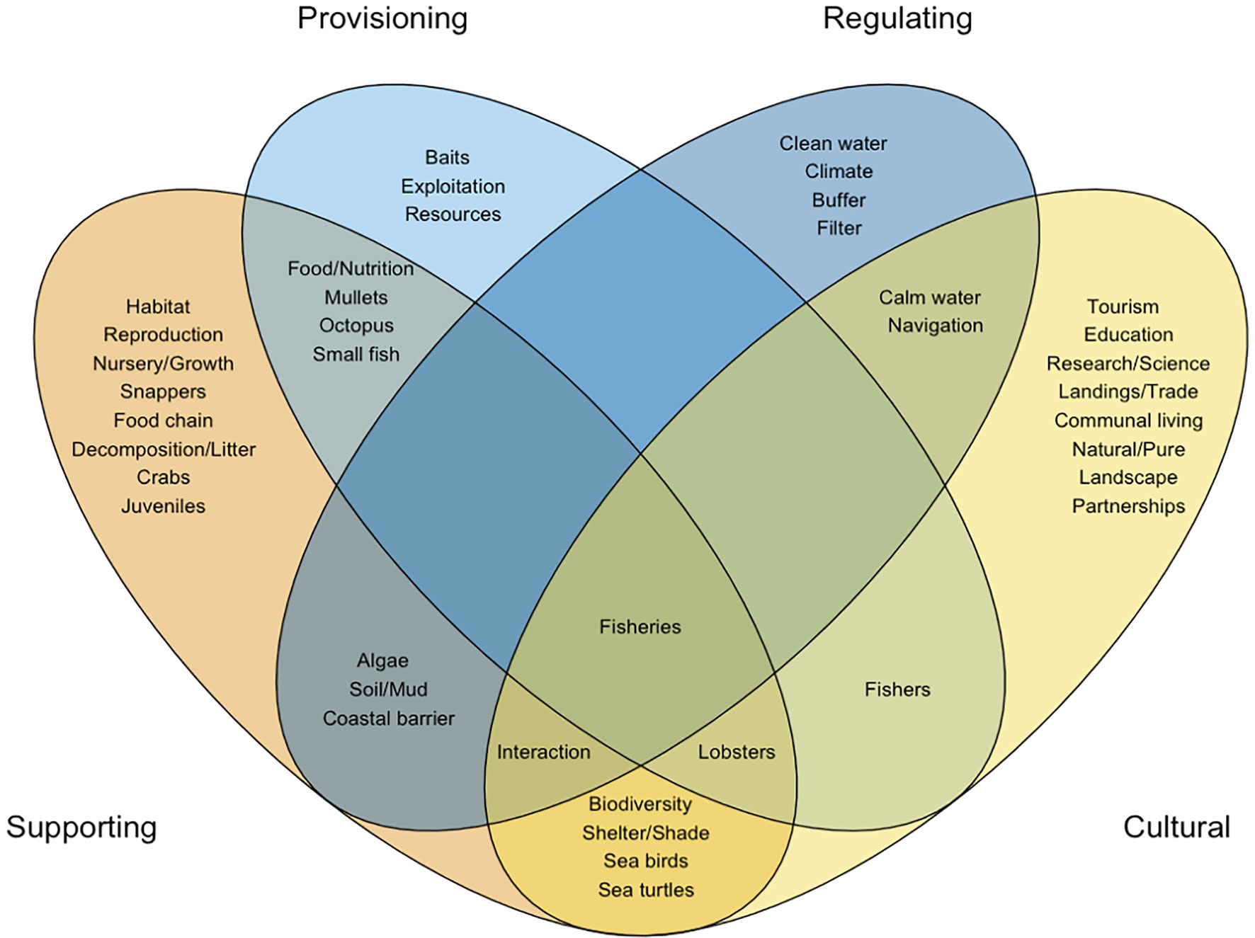 Exploring The Theories of Data Analysis: EDA, CDA, and Grounded