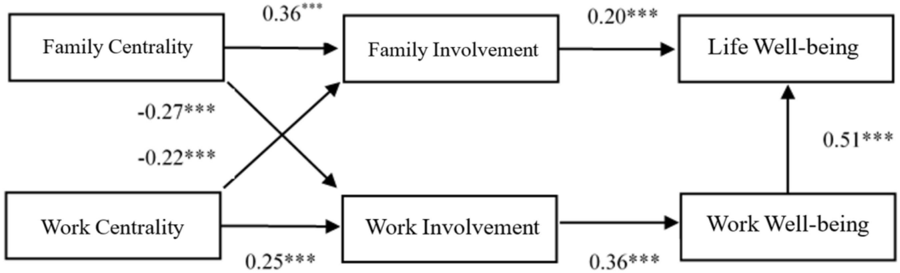 www.frontiersin.org