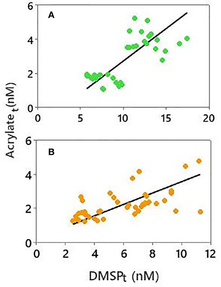 PDF) Genetic variation in Breviolum antillogorgium, a coral reef symbiont,  in response to temperature and nutrients