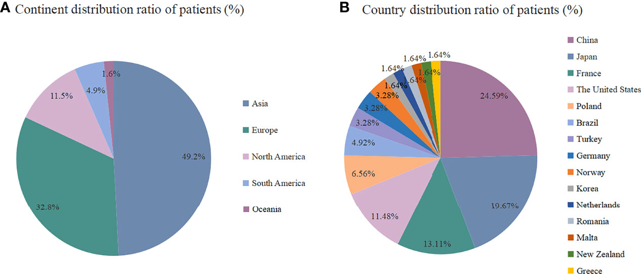 Frontiers  Case report: A 10-year prognosis of neonatal diabetes