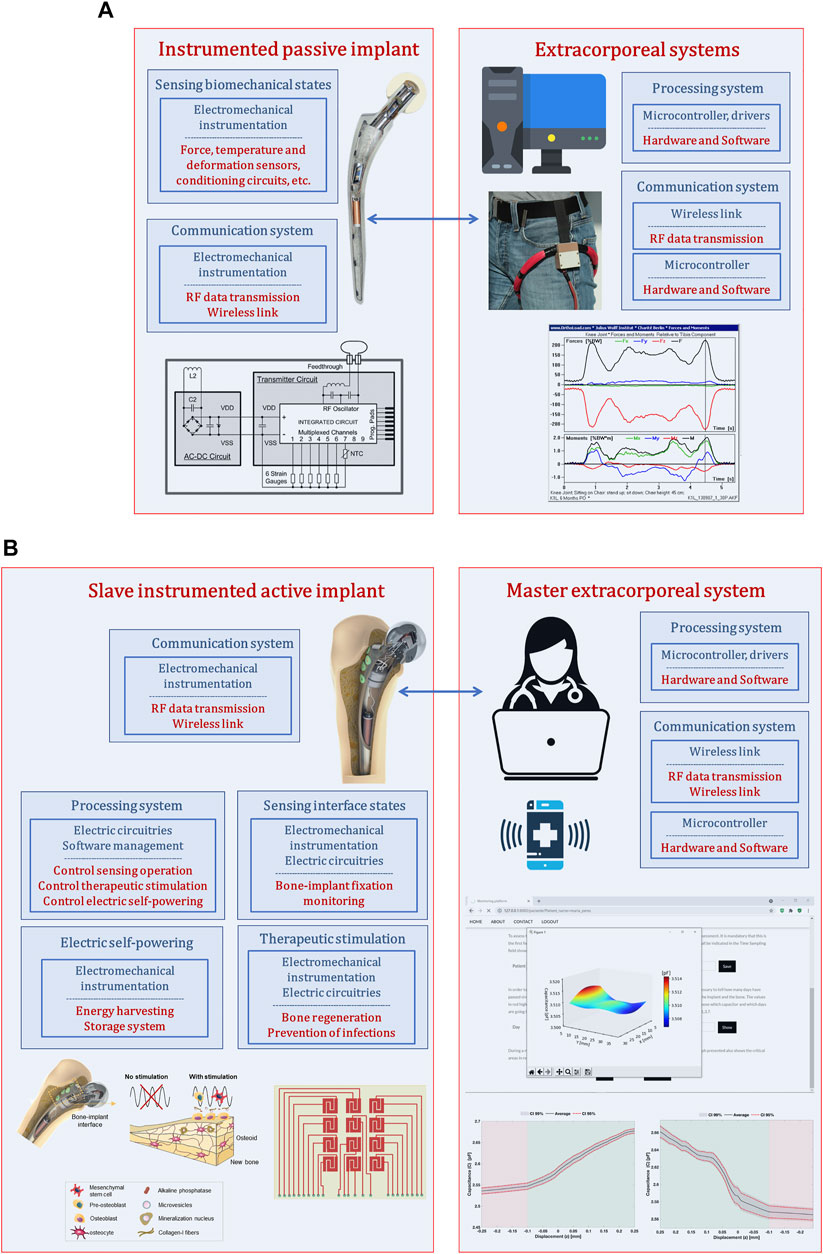 Bone Stimulation Represents New Frontier for Optimizing Patient