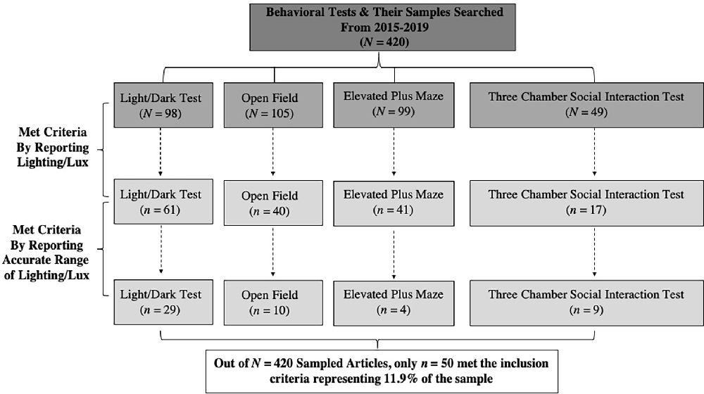 Pharmacology, Biochemistry and Behavior 1989: Vol 33 Index : Free Download,  Borrow, and Streaming : Internet Archive