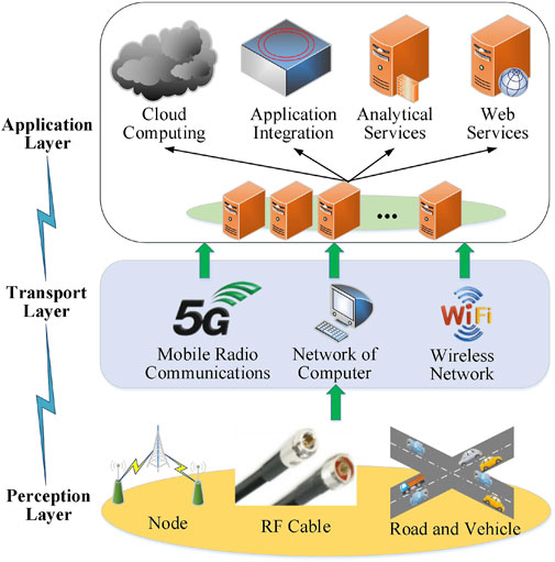 Characteristics of Internet of Things (IoT) - RF Page