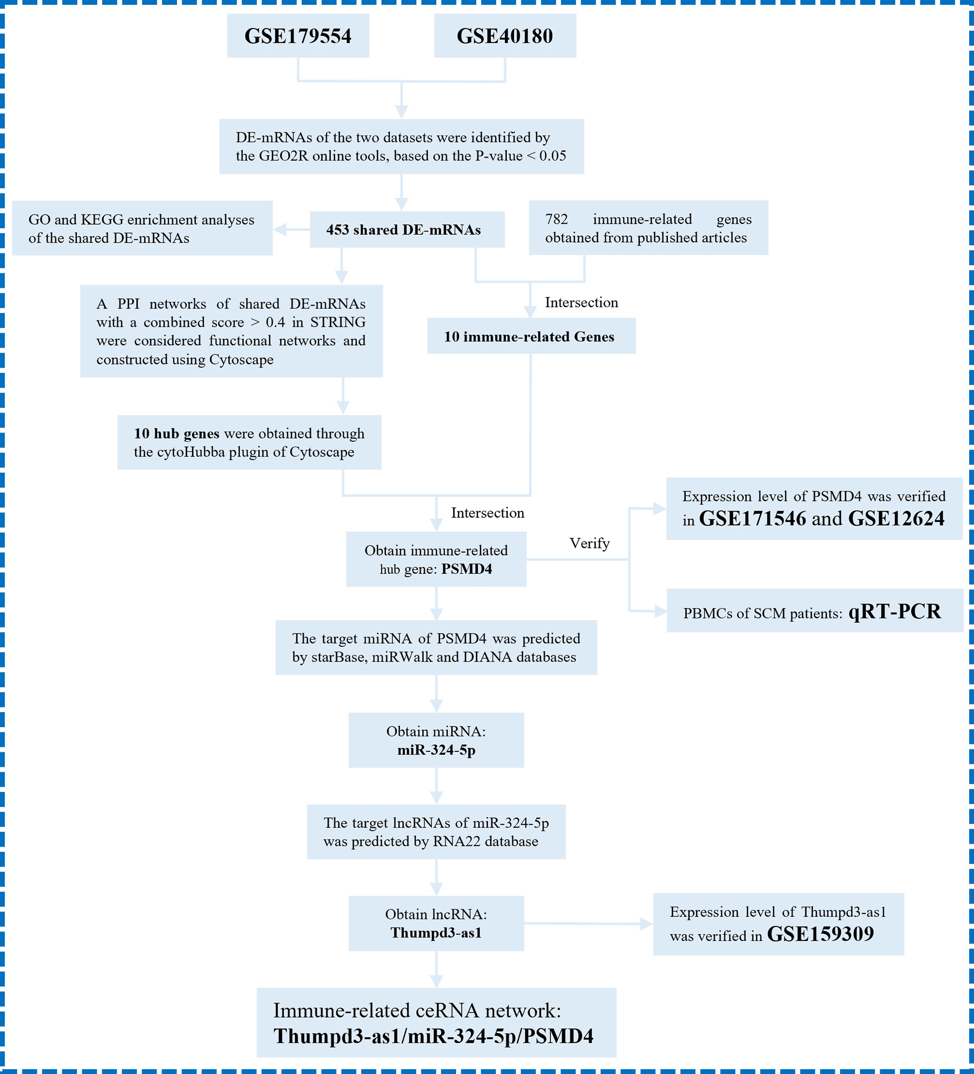Journal Articles - TAY Hub