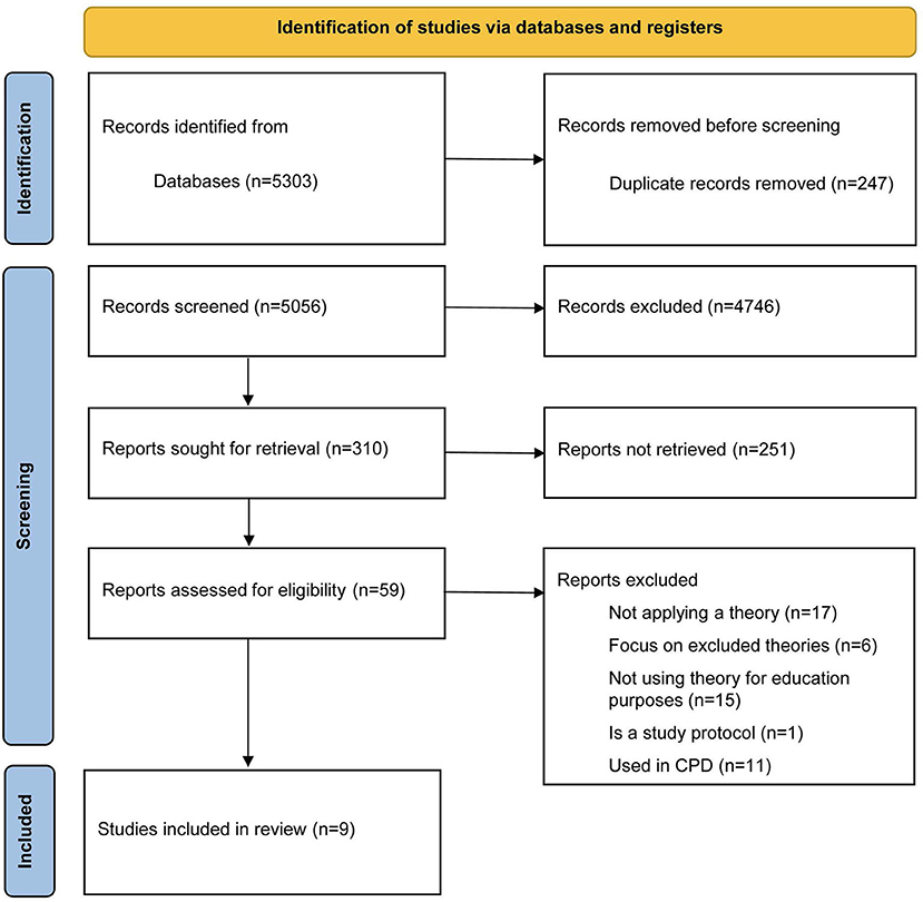 Applying bandura social learning online theory in the classroom