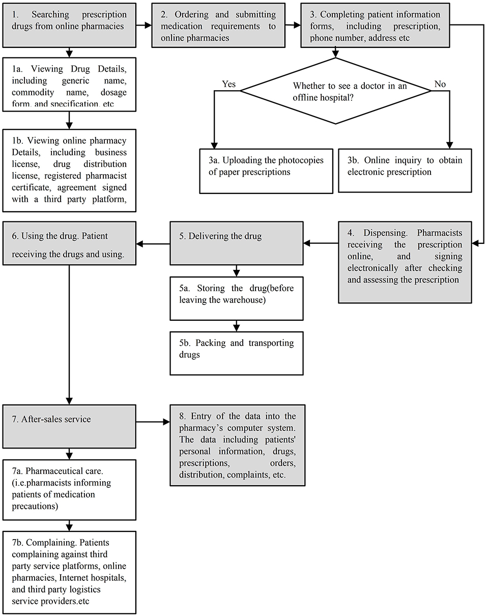 Incorporating REMS Program Requirements into Systems and Processes