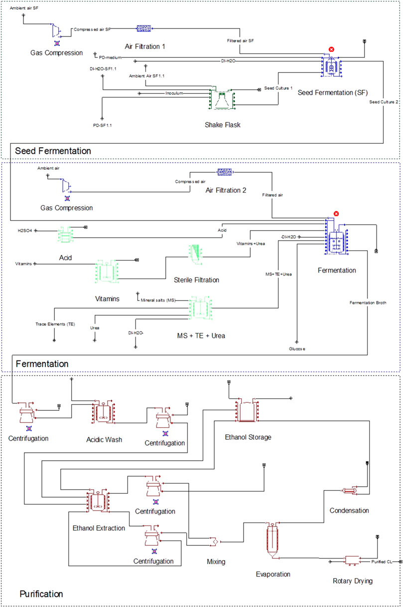 Synonym: Jumpstarting techno-economic analysis for fermentation