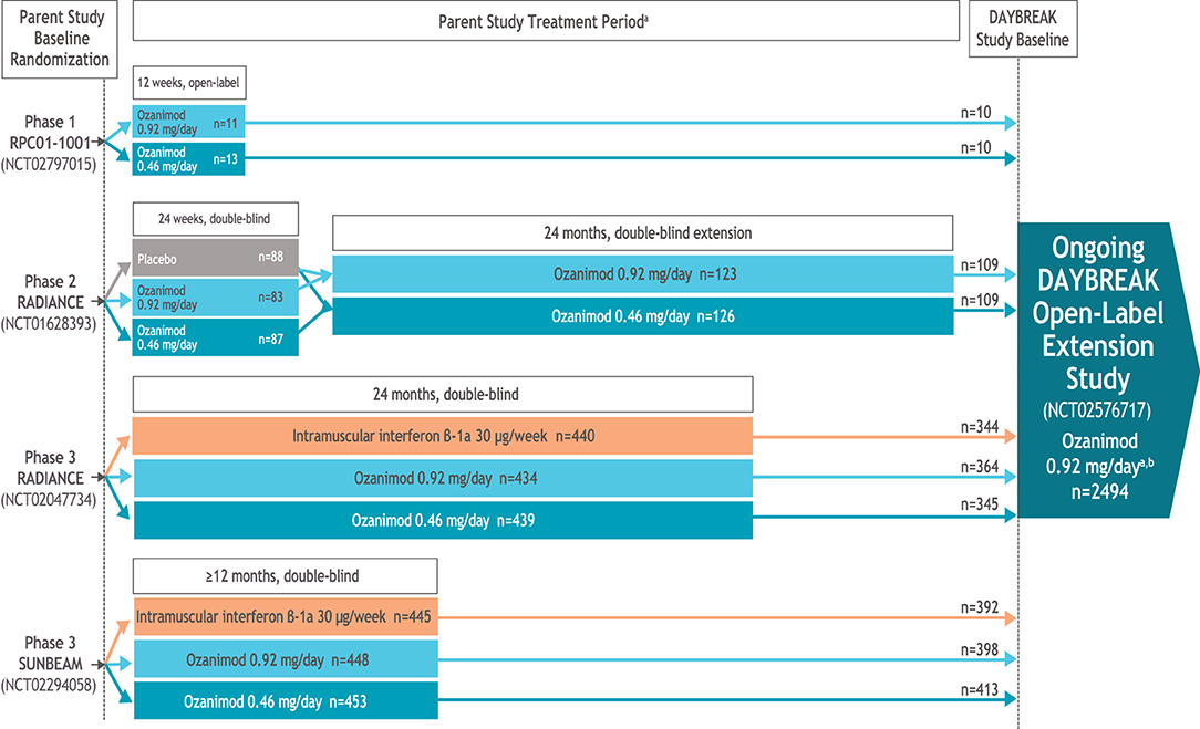 Hidden Consequences of Interim Analyses & Adaptive Trial Options